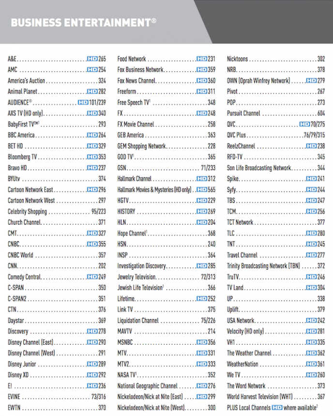 AT&T U-Verse Channel Guide