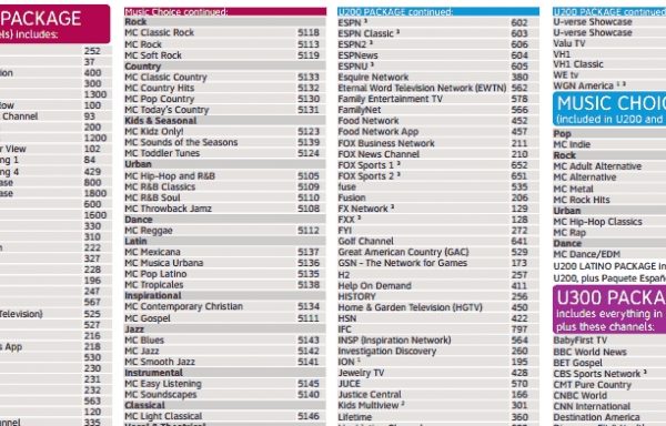 Movcel Search La Web at&t u verse basic package