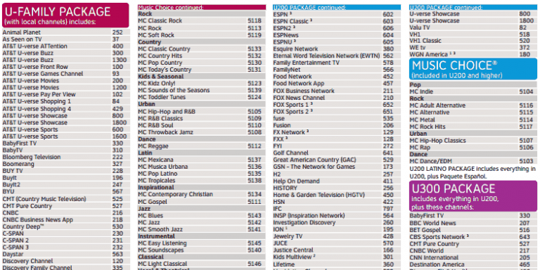 U Verse Channel Guide Pdf | amulette