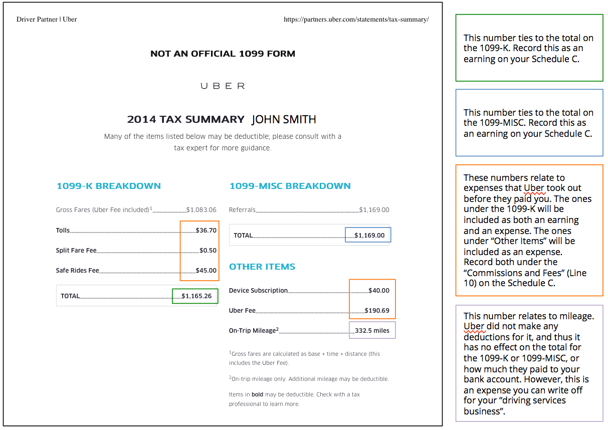 Uber 1099 Tax Form | amulette