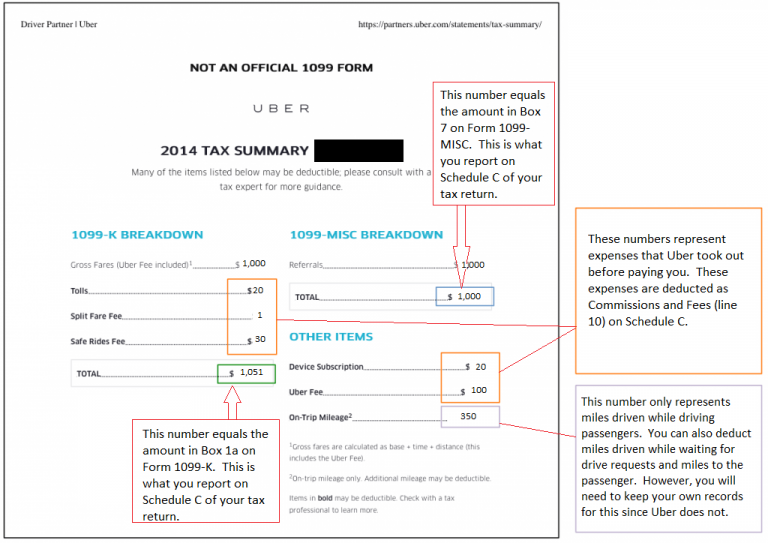 Uber 1099 Tax Form | amulette