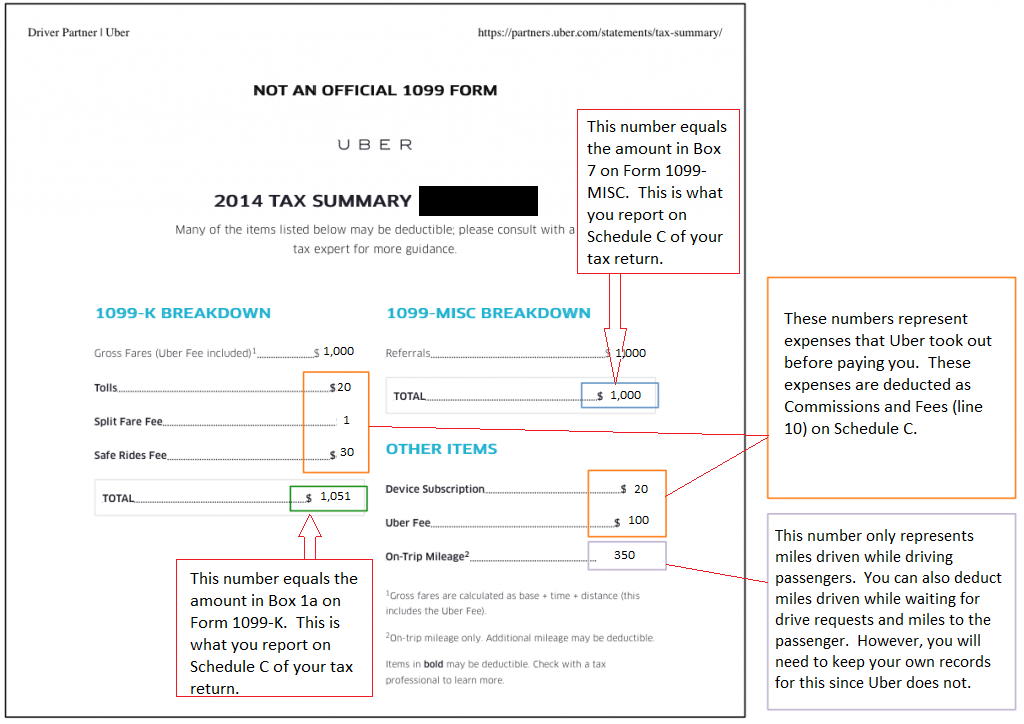 UBER Tax Filing Information • Alvia