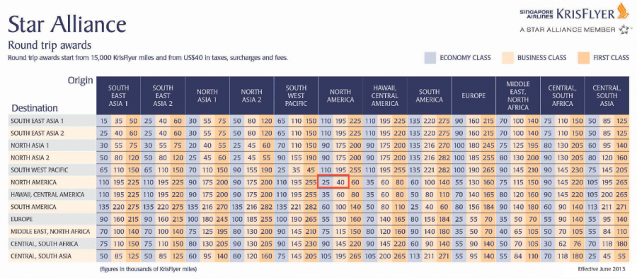 When to Use Singapore KrisFlyer Vs. United MileagePlus – The 