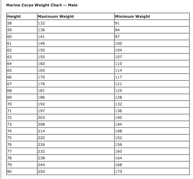 marines weight chart Koto.npand.co