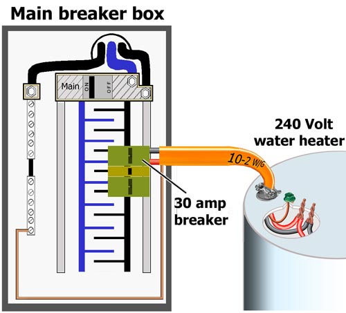 How to install electric water heater