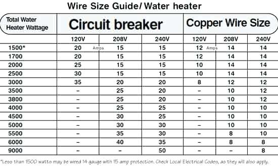Water Heater Wire Size Chart Dc Pdf – newscellar.info