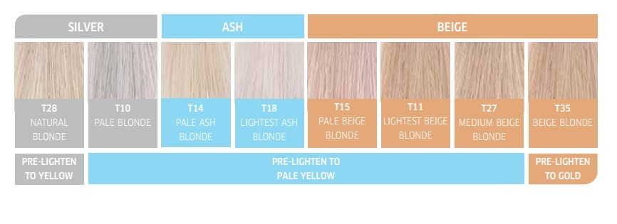 Wella Toner Chart | @AllCures