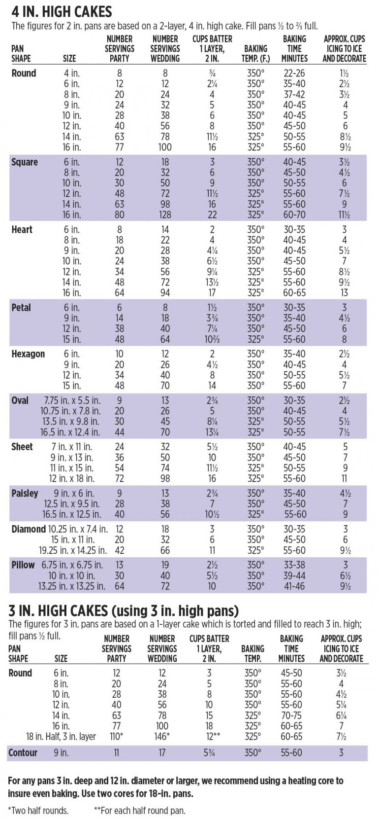 Wilton Serving Chart Amulette