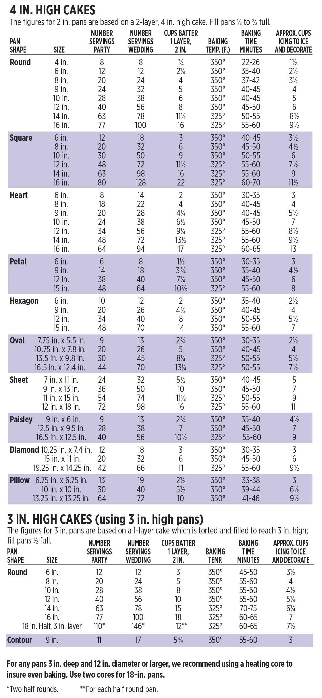 wilton chart Cypru.hamsaa.co