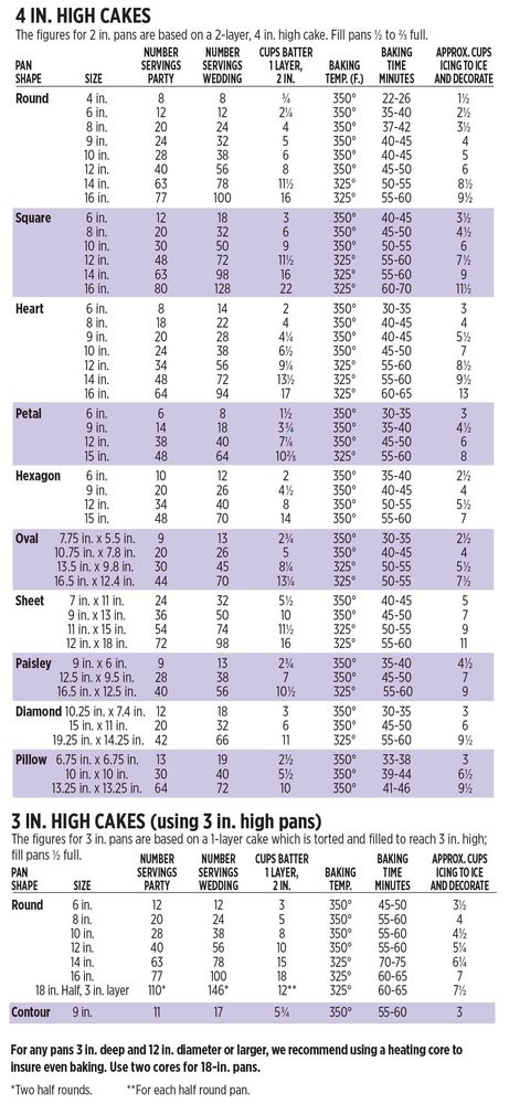 Wilton Cake Chart Rose Bakes