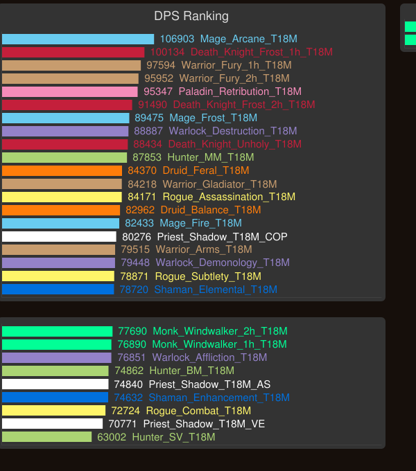 wow dps charts 7 1 Cypru.hamsaa.co