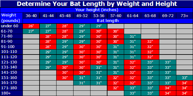 Softball & Baseball Bat Sizing Chart from DeMarini Bats