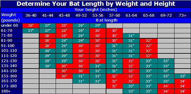 Kids Softball Bat Size Chart