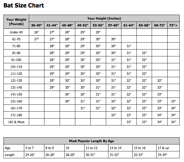 Bat Size Chart | Bats Finder