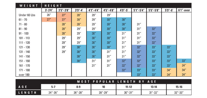 Sizing a Baseball bat A guide for Adult and Youth players