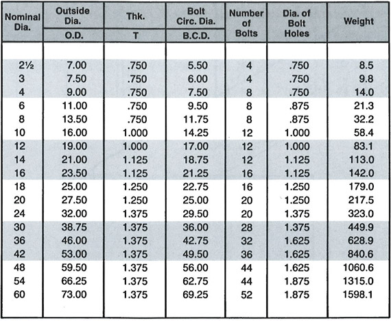 Rolled Steel Thickness Chart