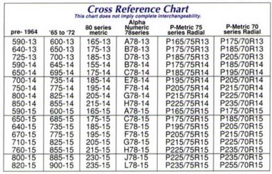 Tire Size Chart Amulette