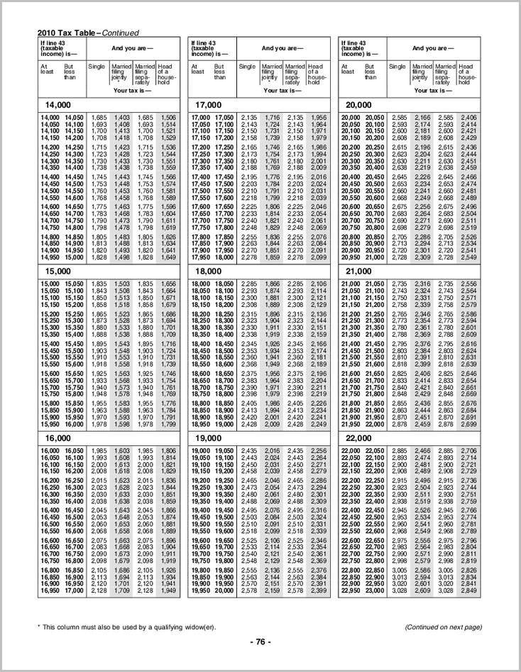 irs tax table 2020 single