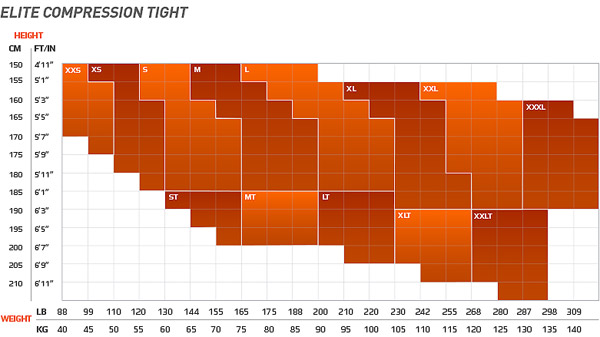 2XU Sizing Guides for wetsuits and compression wear