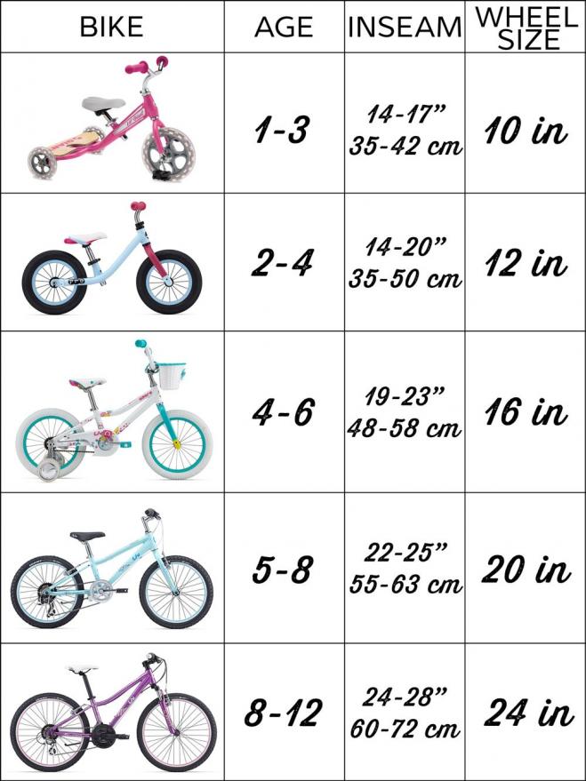 Bikes for 3 year olds Bikes : Mince His Words