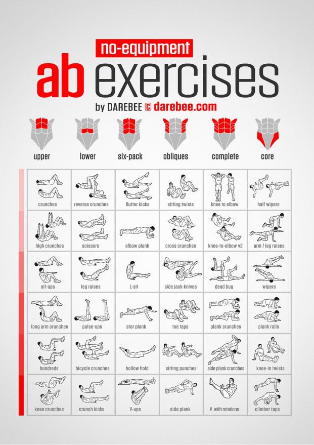No Equipment Ab Exercises Chart | Let's get physical | Pinterest 