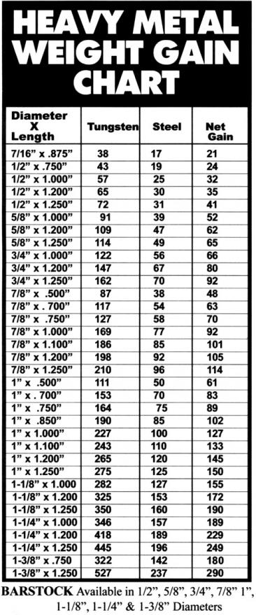 Heavy Metal Gain Chart Crankshaft, Camshaft, Flywheel 