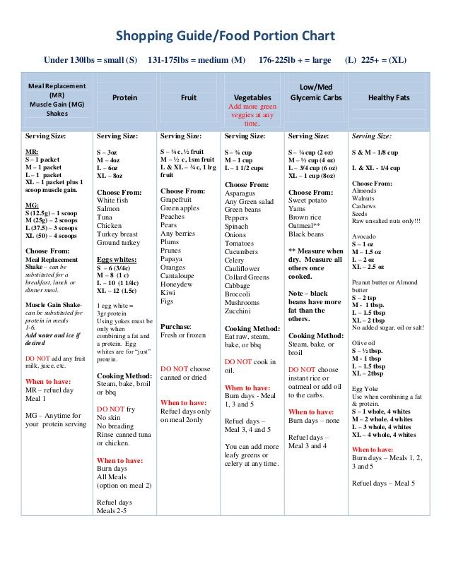 Advocare Portion Chart Amulette