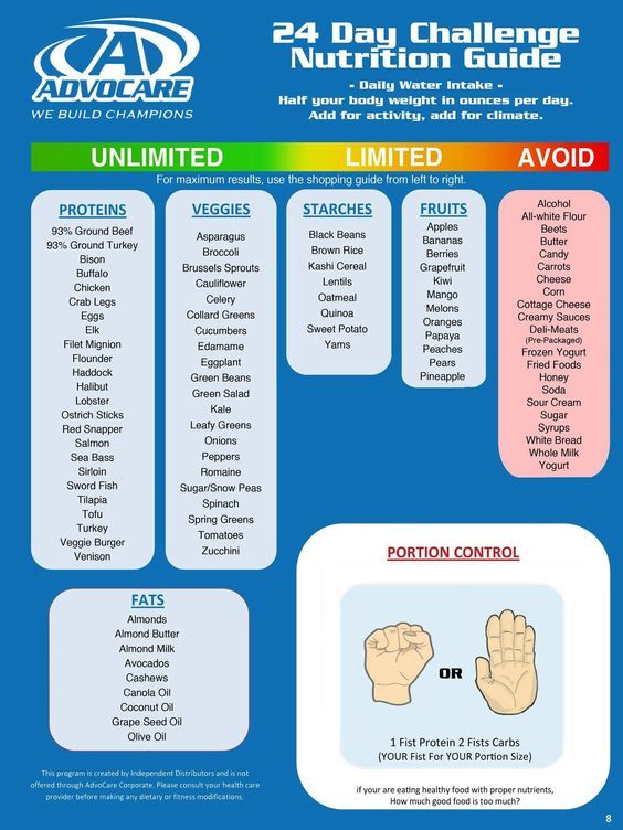 Advocare Portion Chart Amulette