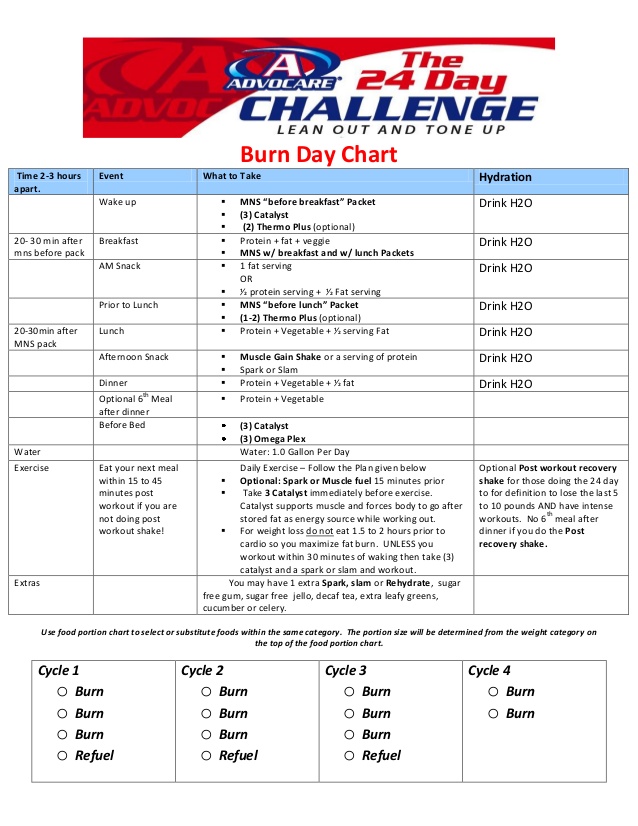 AdvoCare 24 Day Challenge: 14 Day Burn Phase