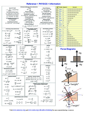 Physics Resource Reference Sheet | NNCI
