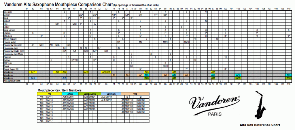 alto-saxophone-mouthpiece-chart-amulette