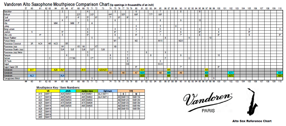 saxophone mouthpiece chart Gala.kidneycare.co