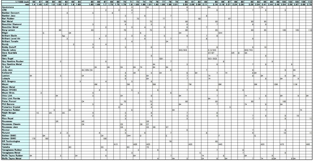 Alto Saxophone Mouthpiece Chart amulette