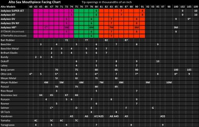 Alto Saxophone Mouthpiece Chart | amulette