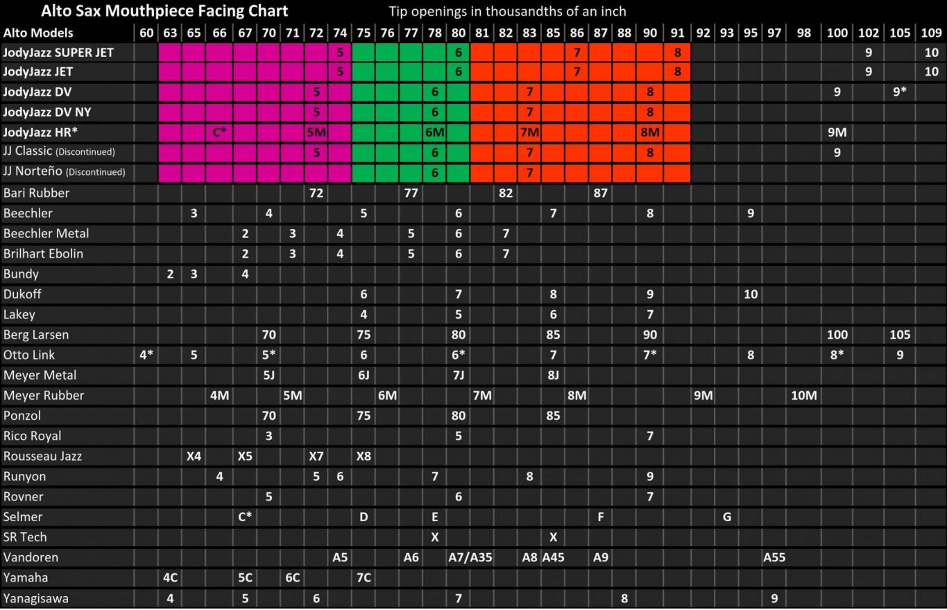 Alto Saxophone Mouthpiece Chart amulette