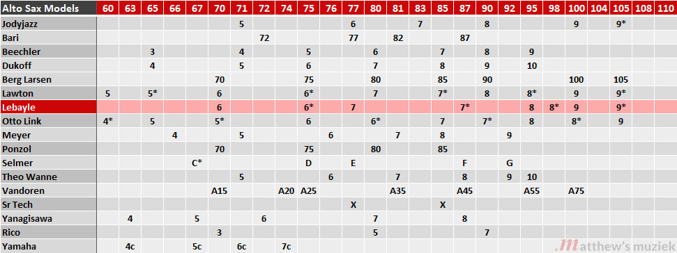 saxophone mouthpiece chart Gala.kidneycare.co