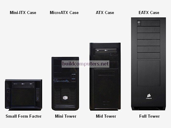 Difference Between Computer Case Sizes Explained