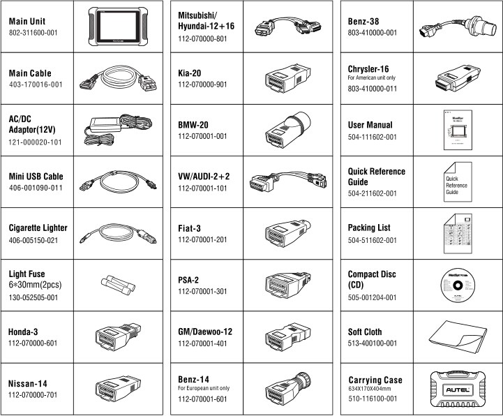 Tools For Cars Names | Carsjp.com