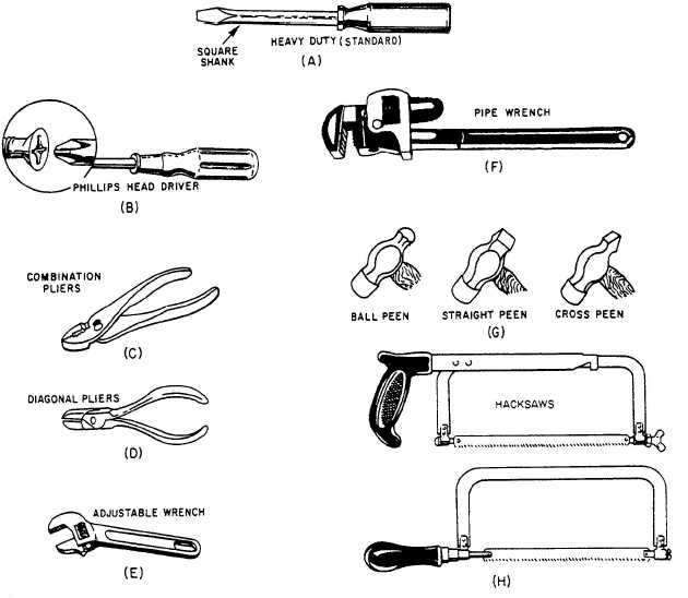 Tools and equipment in automotive chapter 2 general maintenance 