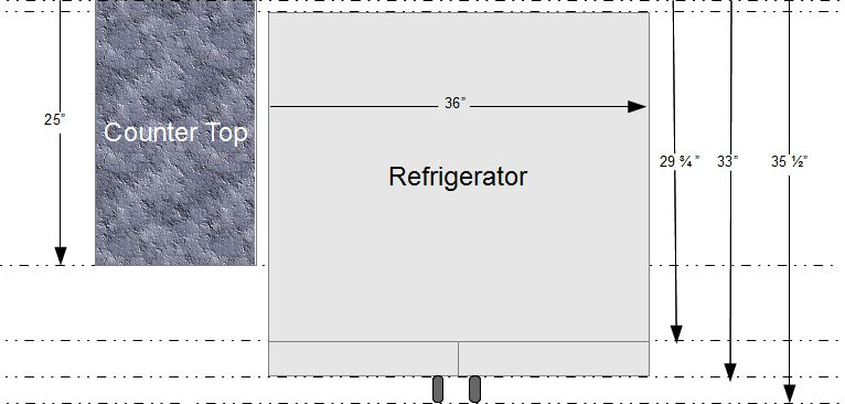 US Standard Sizes for Refrigerators