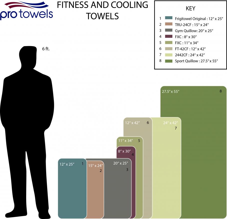 Size comparison charts | Pro Towels