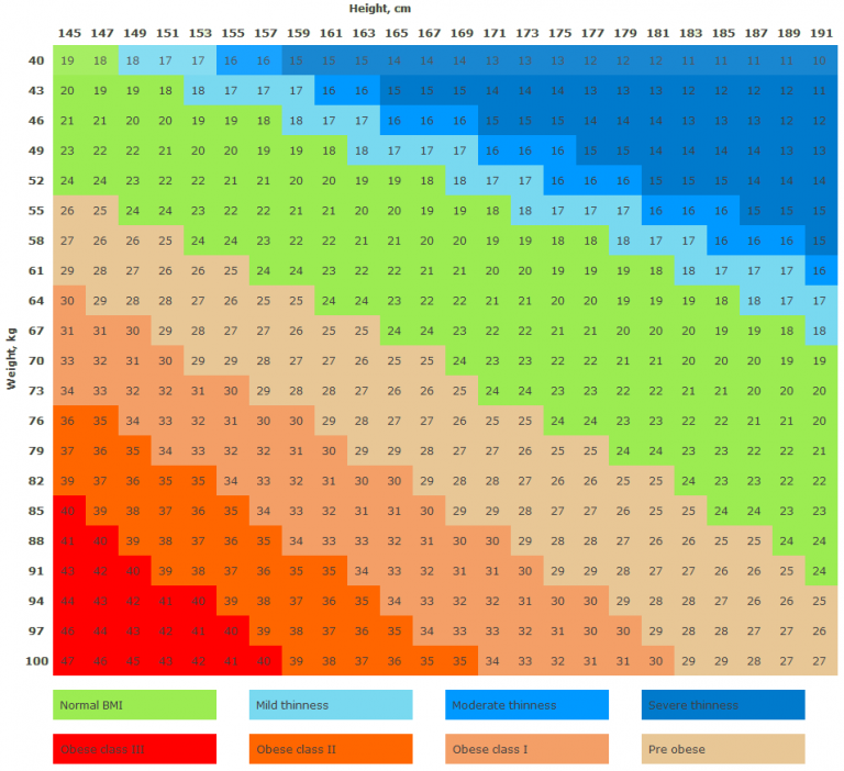 Bmi For Men Chart | amulette