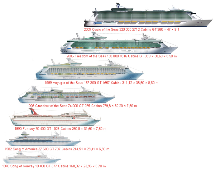 Carnival Cruise Ship Comparison Pinterest | youmailr.com
