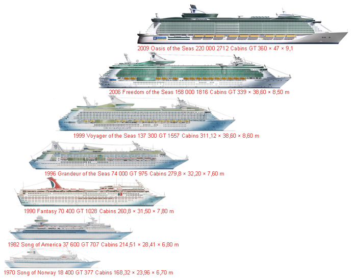 comparison chart norwegian cruise ships Caribbean carribean seas ...