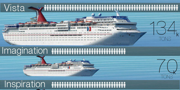 Carnival Cruise Ship Comparison Which Lines Is Your Favorite Lifes 
