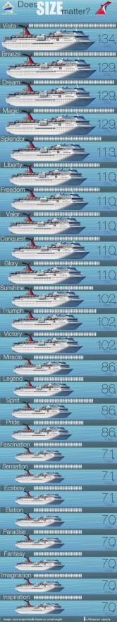 Does Size Matter? Carnival Ship Size Comparison [infographic]