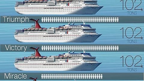 Does Size Matter? Carnival Ship Size Comparison [infographic]