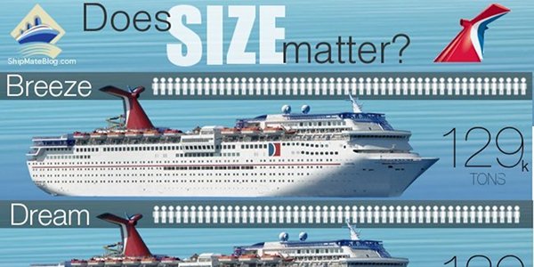 Does Size Matter? Carnival Ship Size Comparison [infographic]