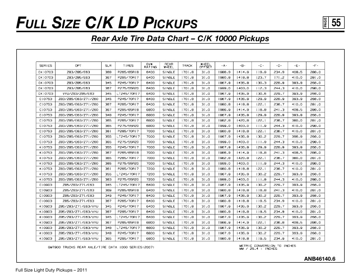 Rear End Width Chart