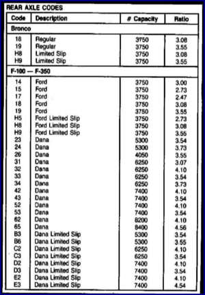 Rear Axle Ratio Charts For 1967 1972 GM Trucks The 1947 